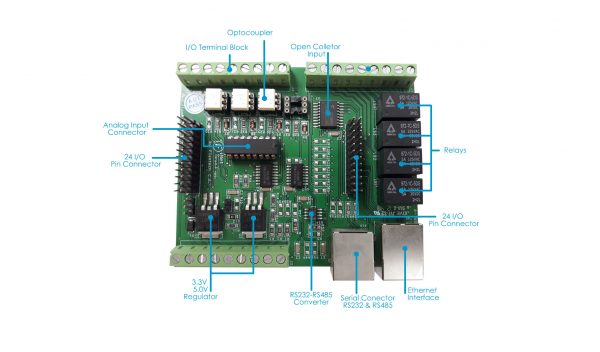micrcontroller peripheral